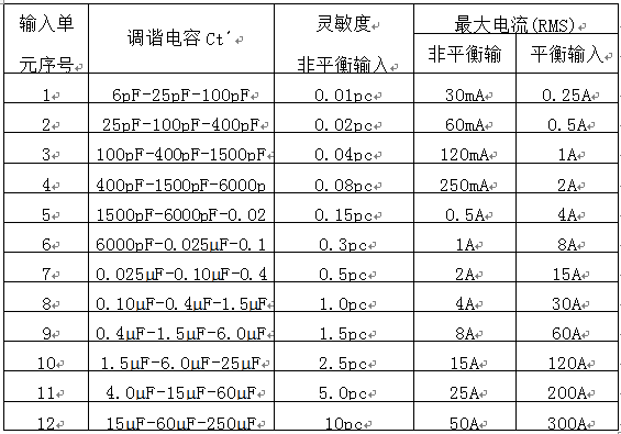 独立输入单元技术参数表