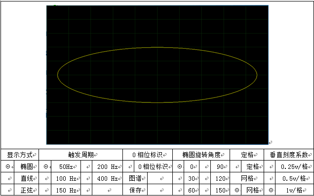 局部放电检测仪显示界面椭圆方式