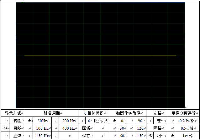 局部放电检测仪显示界面直线方式