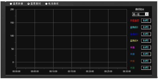 温升试验装置温度曲线显示