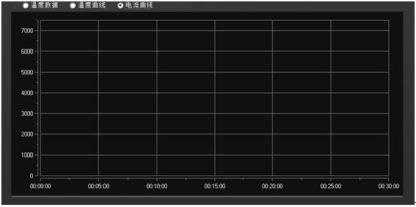 温升试验装置电流曲线显示