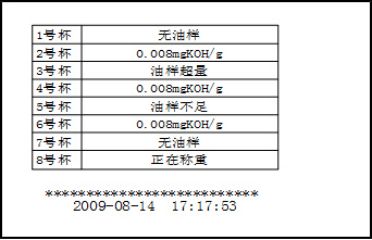 自动酸值测定仪