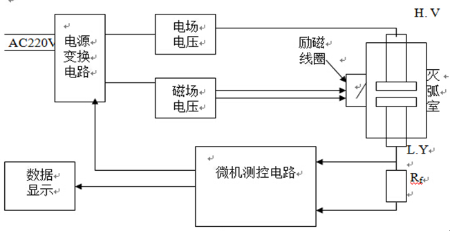 真空开关真空度测试仪 真空开关真空度测试仪