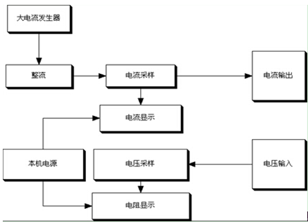 回路电阻测试仪 回路电阻测试仪