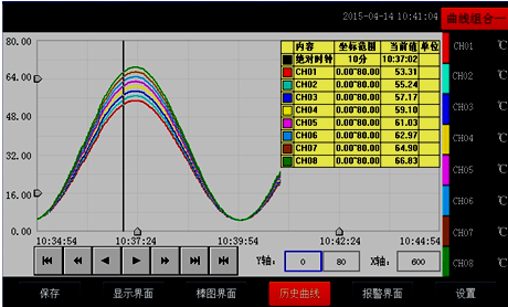 全自动温升试验装置历史曲线画面