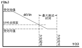 微机继电保护测试仪