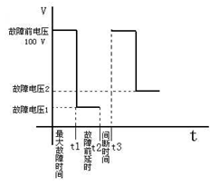 微机继电保护测试仪