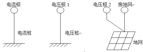 地网接地电阻测试仪